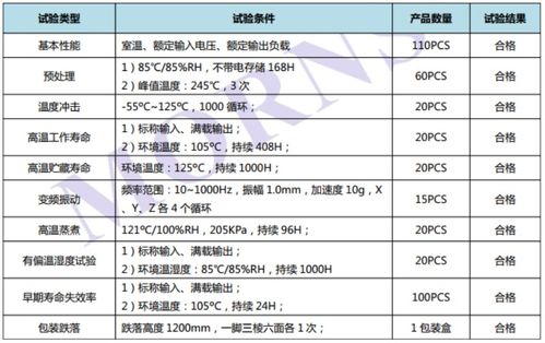 汽车电子行业月薪多少