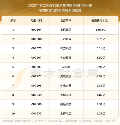 汽车多少钱报费