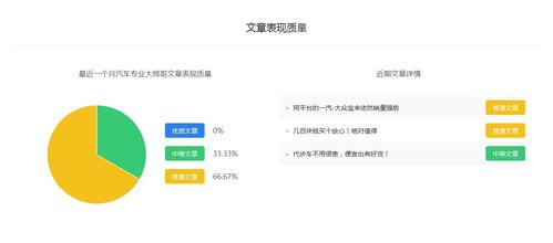 汽车编程师收入多少