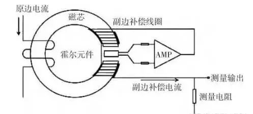 汽车高压有多少电压