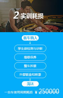 汽车专业技校学费多少