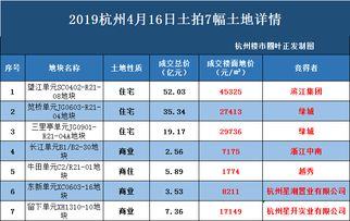 汽车消费贷款利率多少