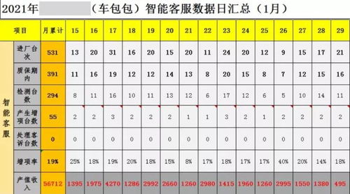 汽车服务顾问产值多少 汽车服务顾问产值多少