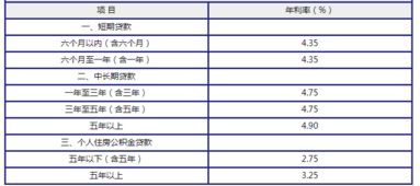 汽车按揭利息多少厘