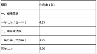 汽车按揭利息多少厘