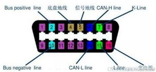 汽车地线电阻多少伏