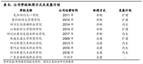 汽车学校的学费多少