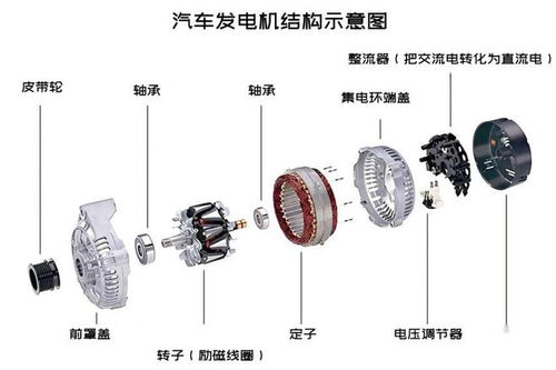 汽车发电电流实测多少