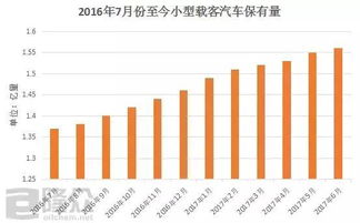 汽车油量最低到多少
