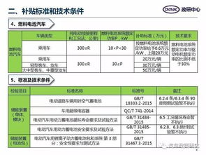 汽车分析专家工资多少