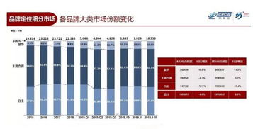 汽车分析专家工资多少
