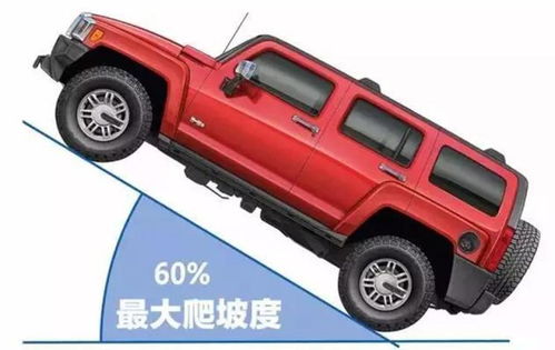 汽车最大爬坡角多少