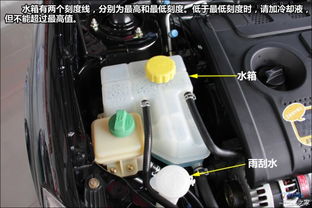 汽车水箱有多少升水