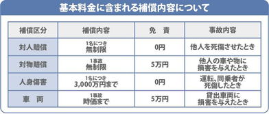汽车全保费用多少