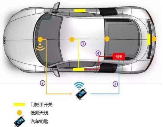 汽车5.6电压多少正常
