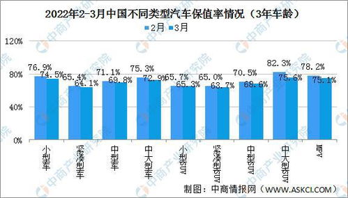 汽车线有多少比例