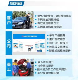 汽车体检多少项 汽车体检多少项