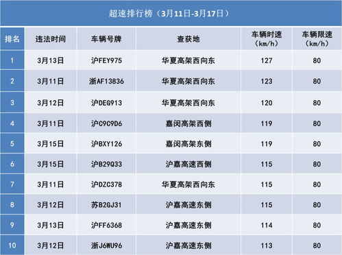 汽车乙醇含量多少合适 汽车乙醇含量多少合适