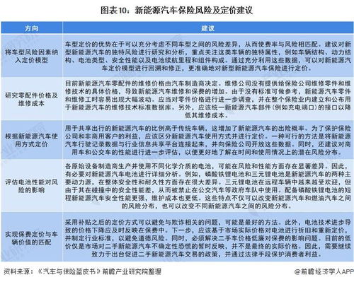 汽车运费险保费多少