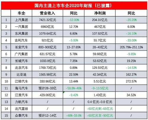 汽车公示到上市多少