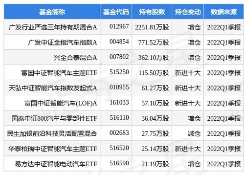 汽车公示到上市多少