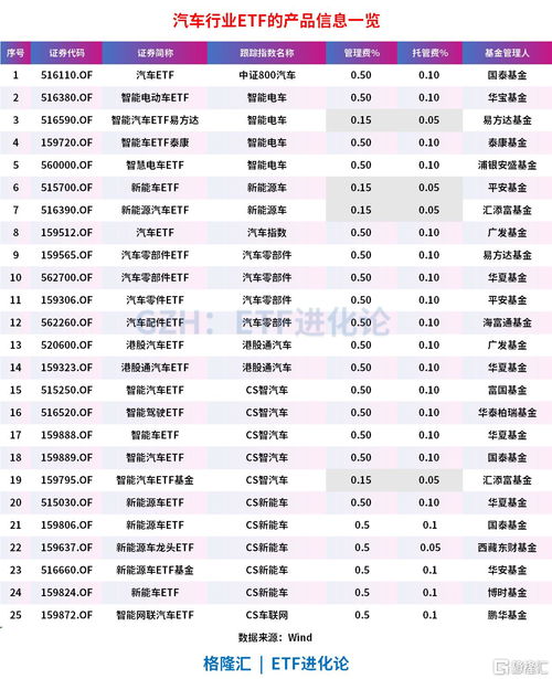 汽车托管年限要求多少