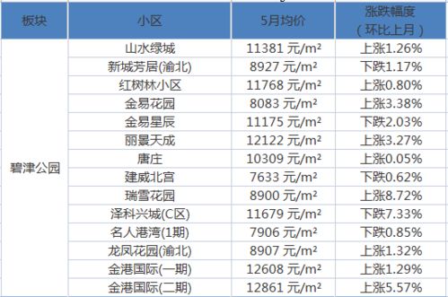 汽车lambda值正常多少