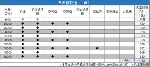 汽车保养周期多少公里