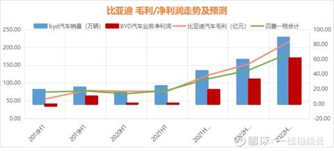 汽车每年开销大概多少