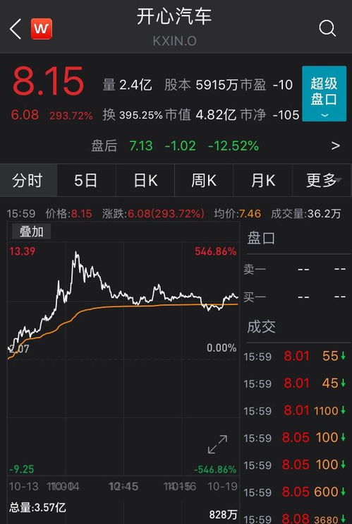 怎么查看汽车股价多少