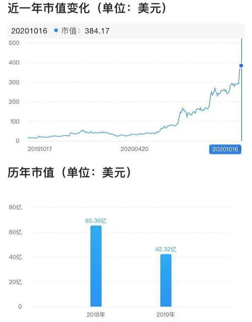 怎么查看汽车股价多少