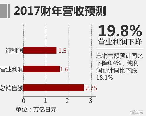汽车过户汇率是多少