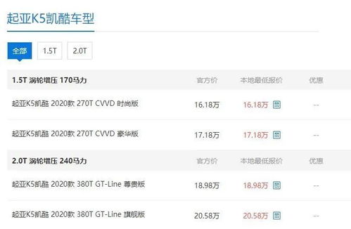 卖汽车月收入多少