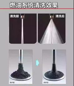 汽车滤网多少公里清洗