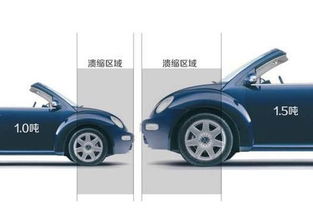 汽车车身重量多少