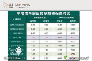 汽车保险至少多少