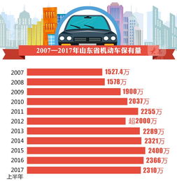 青岛汽车教练收入多少
