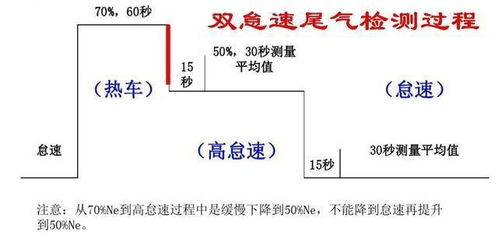 汽车转速0.7是多少