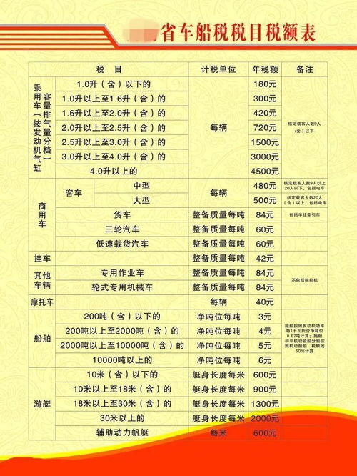 汽车中奖交多少税收