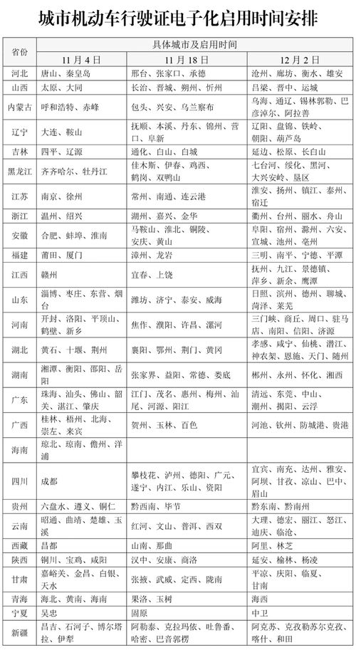 汽车驾照多少分
