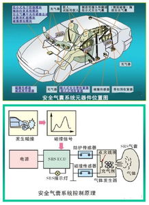 汽车油浮电阻多少
