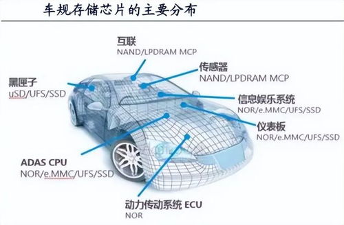 小汽车要多少芯片 小汽车要多少芯片