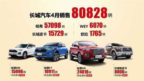 销售汽车保底多少合适