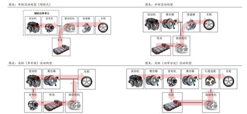 汽车串联发电效率多少