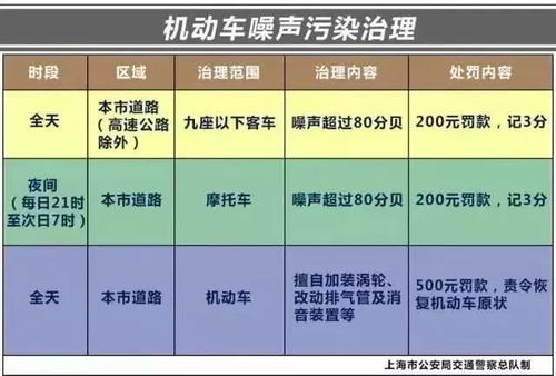 汽车噪音分贝多少