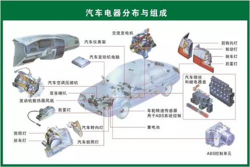 汽车全身多少部件组成