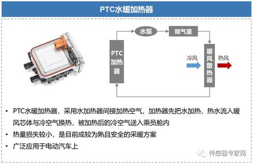 汽车ptc空调功率多少