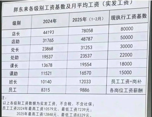 汽车驾驶工资多少 汽车驾驶工资多少