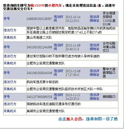 汽车违章扣分多少分 汽车违章扣分多少分