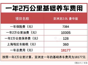 壁纸汽车保养价格多少